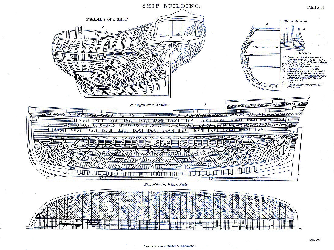 Ship design and building, 19th century illustration