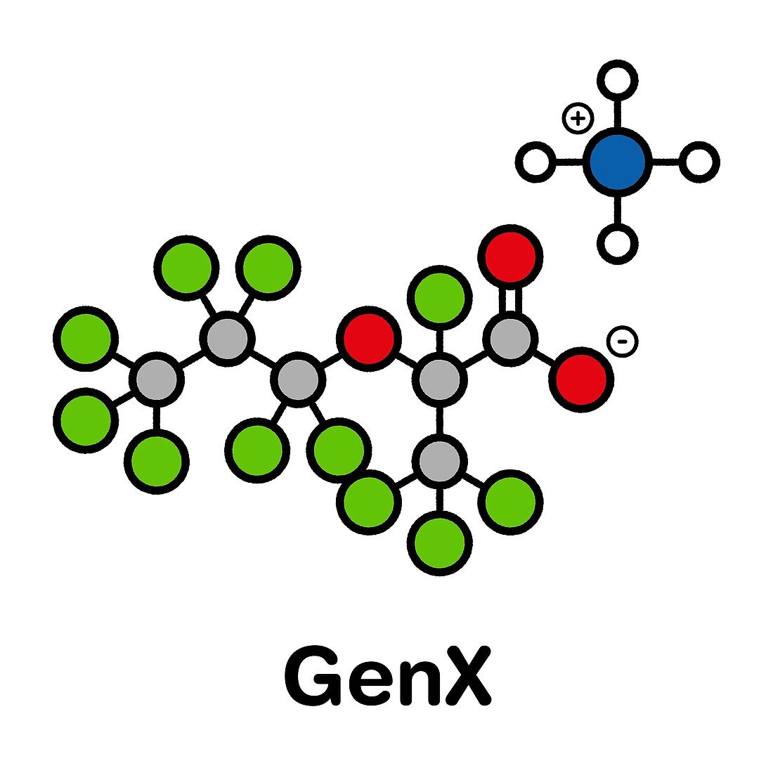 GenX molecule, illustration