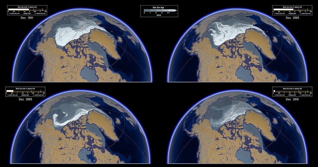 Age distribution of Arctic Ice, 1992-2019