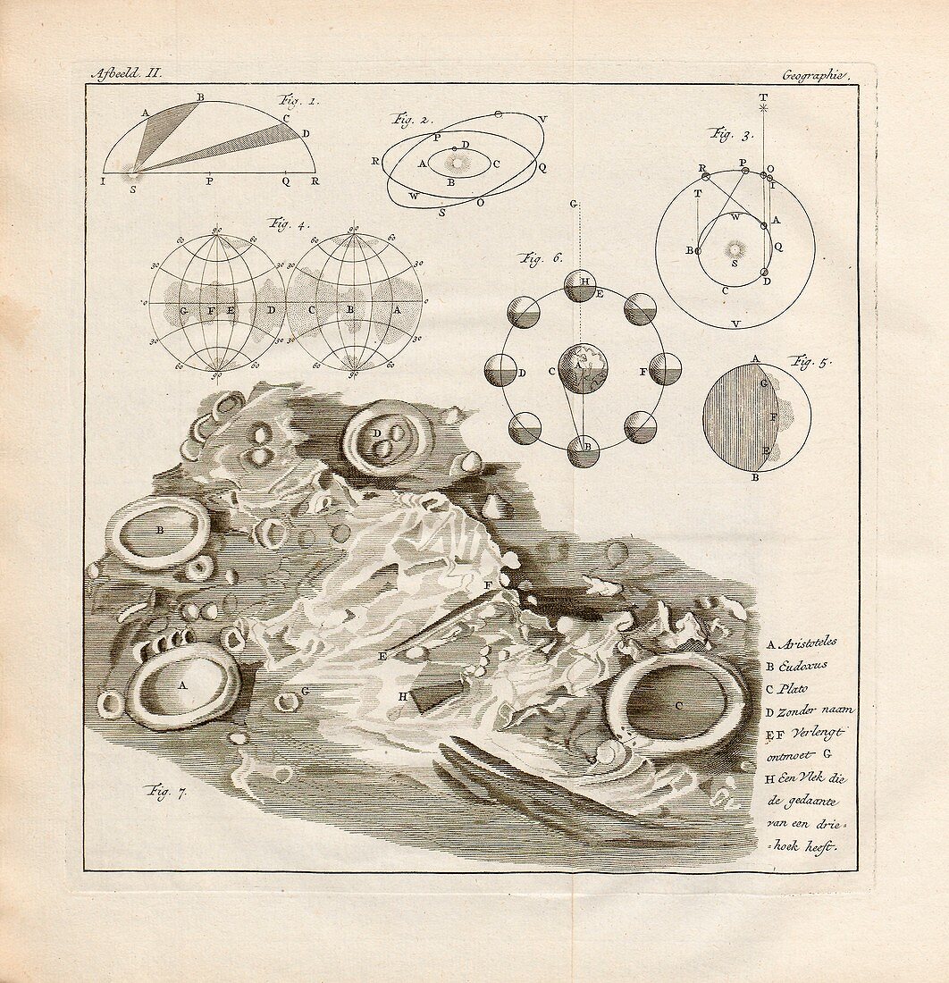Solar System observations, 1740