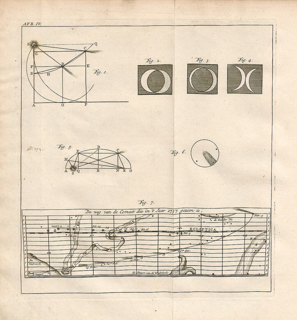Comet observations, 1740