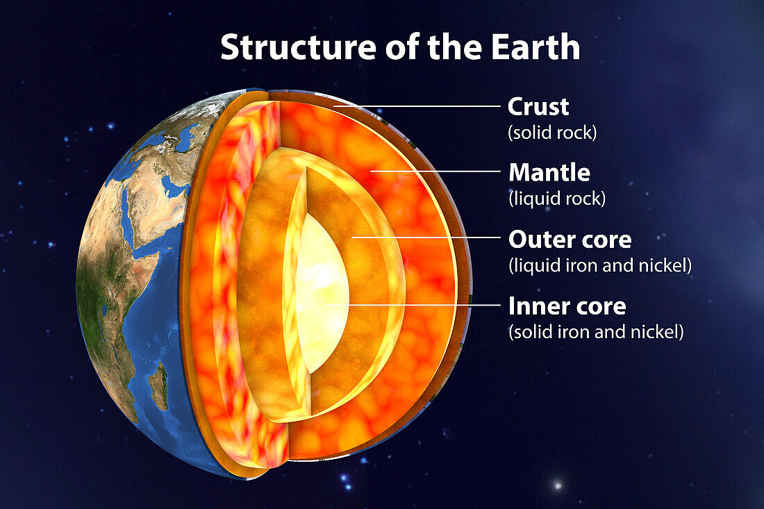 Earth's internal structure, illustration