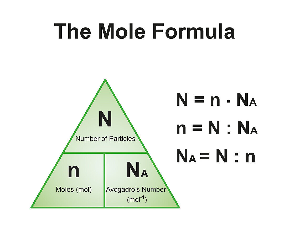Mole formula, illustration