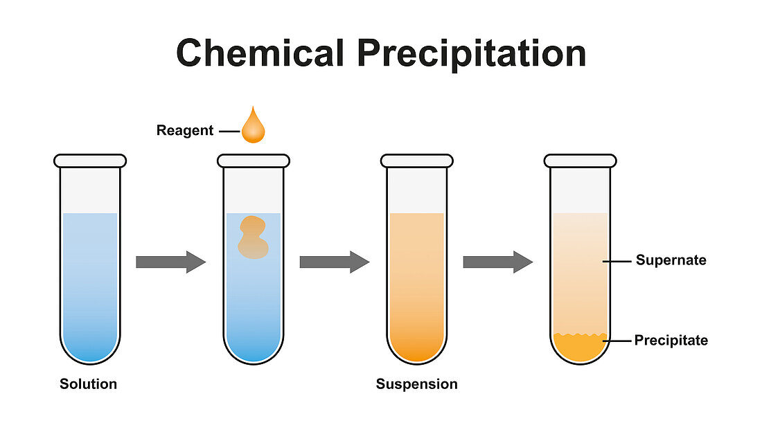 Chemical precipitation, illustration