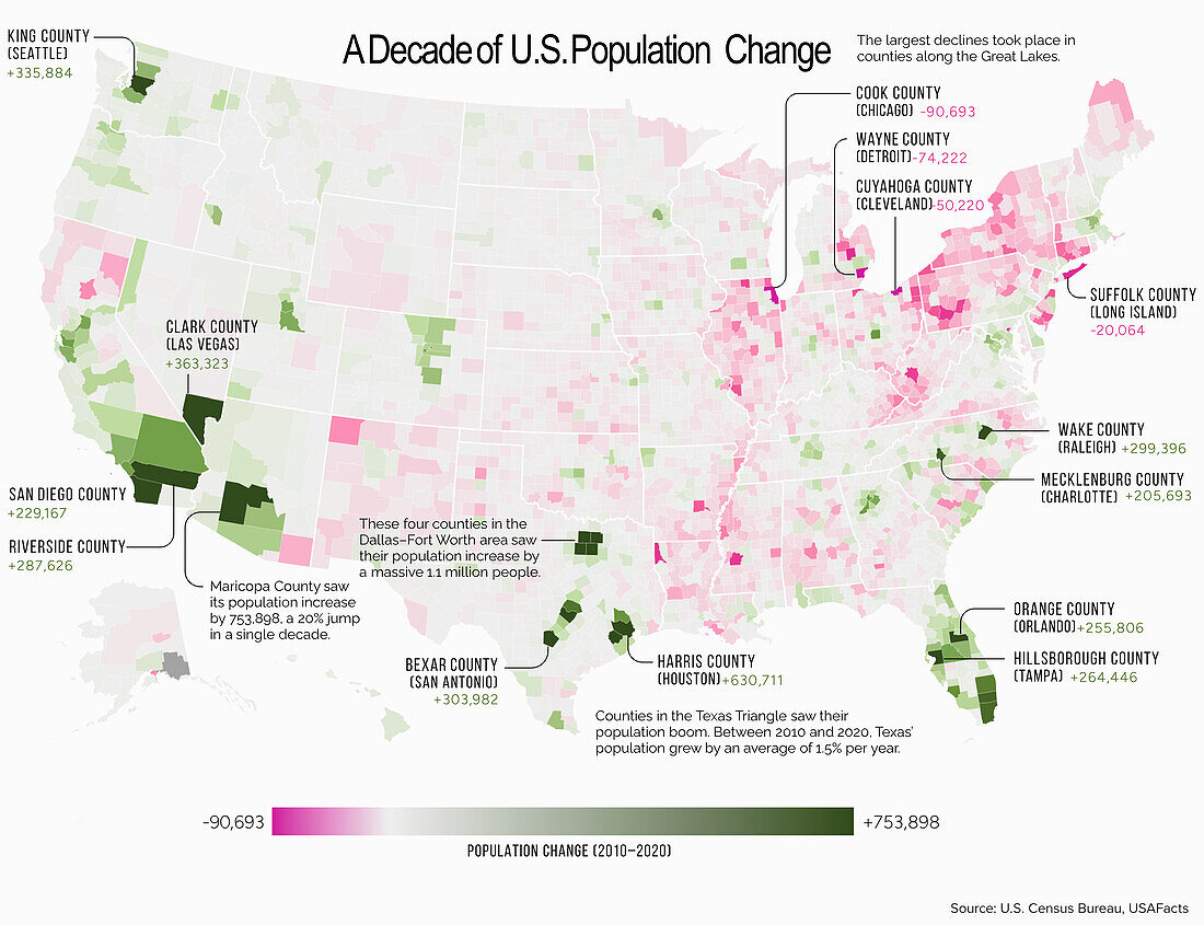 Population change in the USA, infographic map