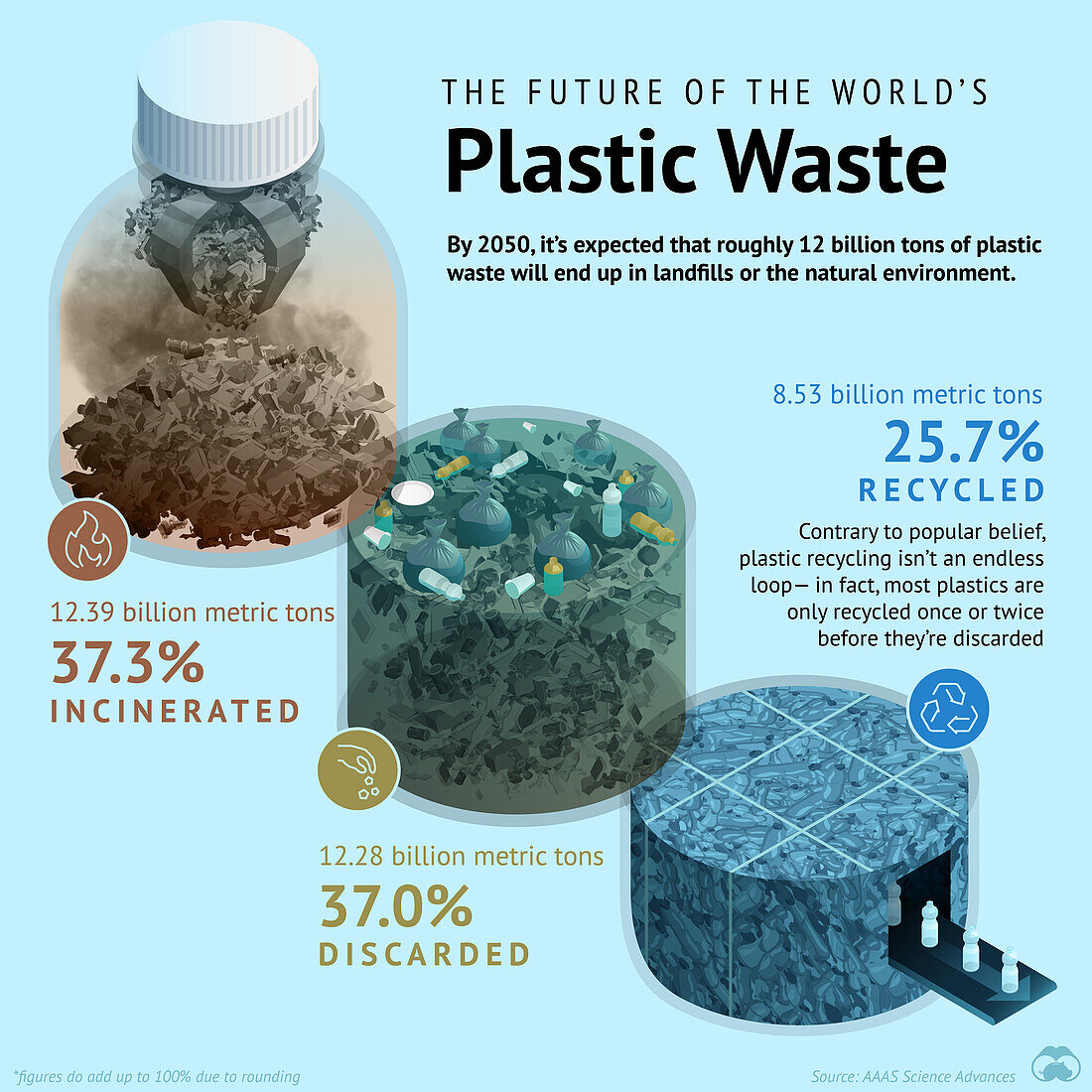 Future of plastic waste, illustration