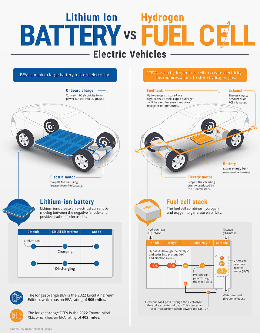 Electric vehicle power comparison, illustration