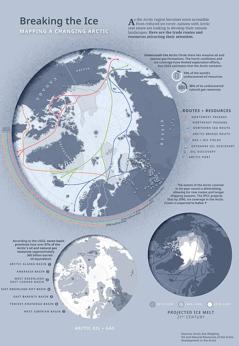 Arctic trade routes and resources, illustration