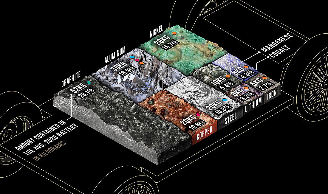 Minerals in an EV battery, illustration