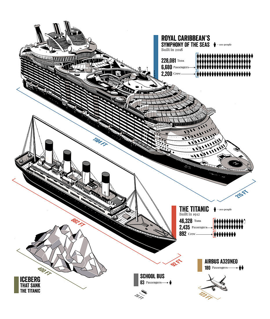 Titanic vs cruise liner, illustration