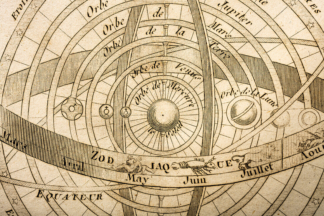 Antiker Druck, der die Tierkreiszeichen und das himmlische Planetensystem mit der Sonne im Zentrum zeigt