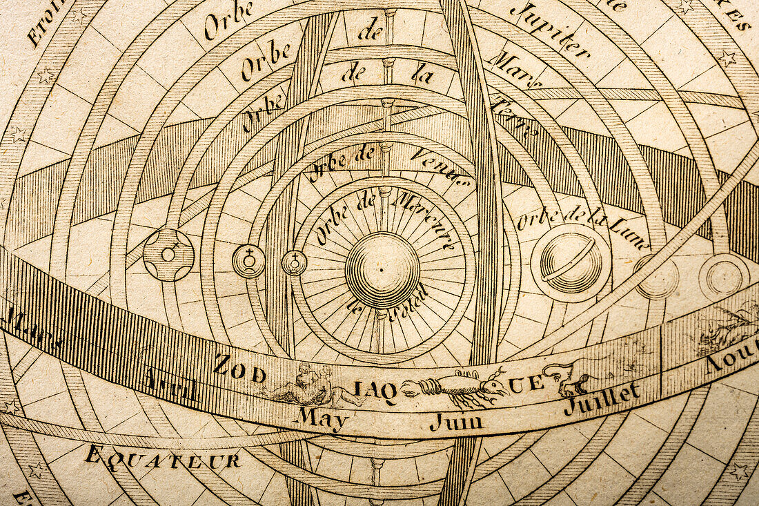 Antique print showing Zodiac signs and celestial planetary system with Sun at center