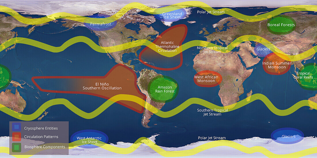 Climate tipping points, illustration