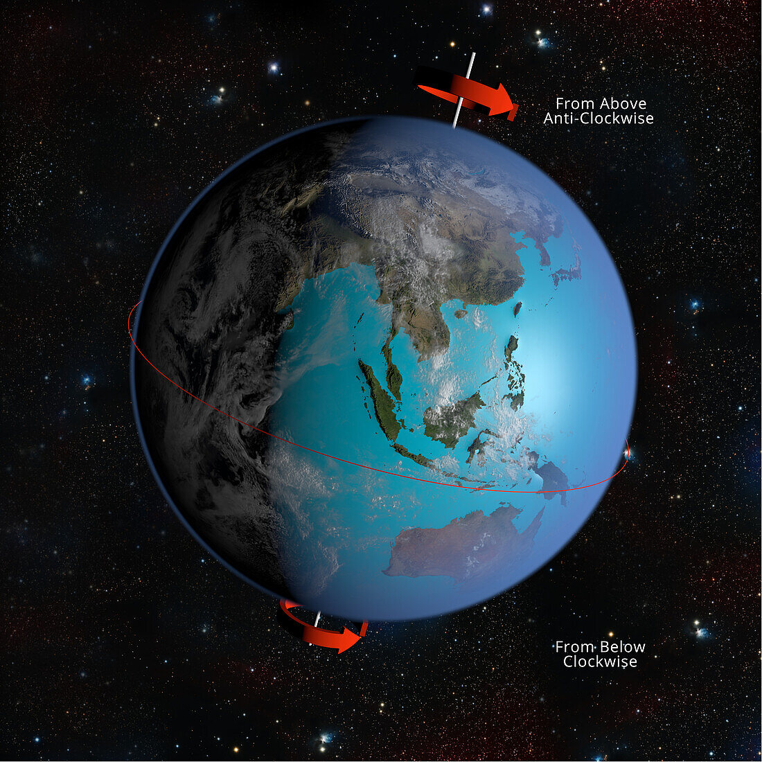 Earth's rotation, illustration