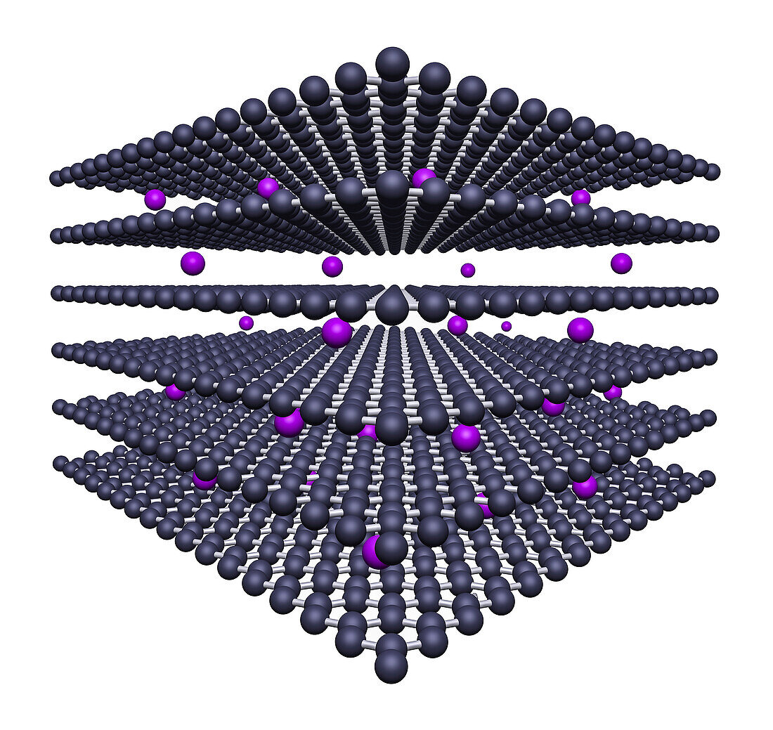 Lithium-intercalated graphite, molecular model