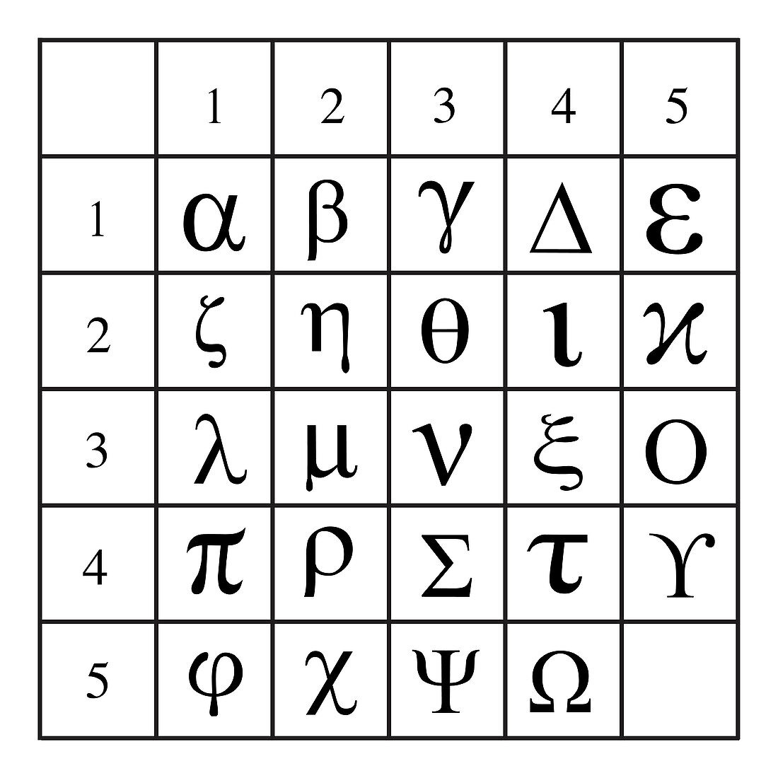 Polybius squares for encryption, illustration