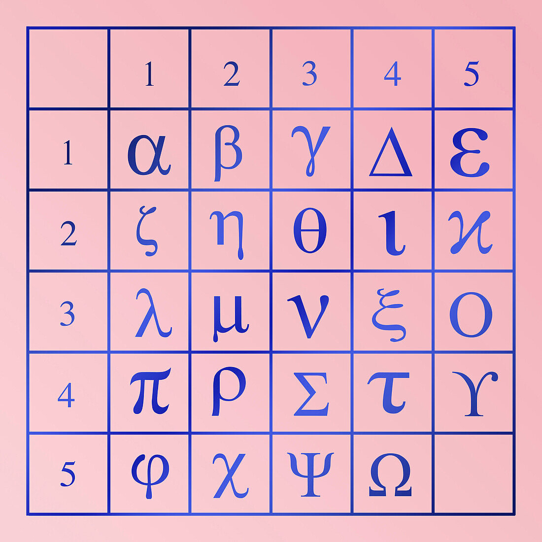 Polybius squares for encryption, illustration