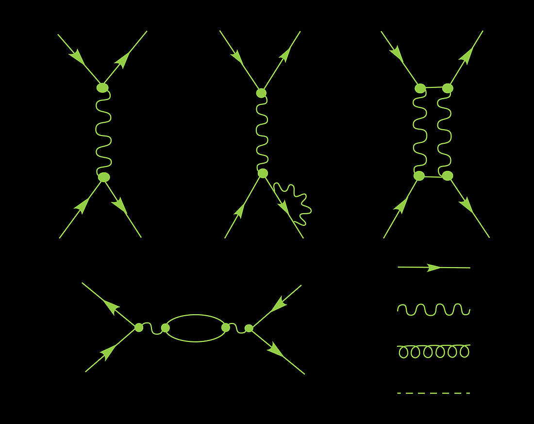 Feynman diagram, illustration