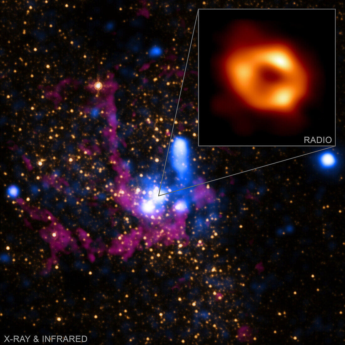 Sagittarius A* supermassive black hole