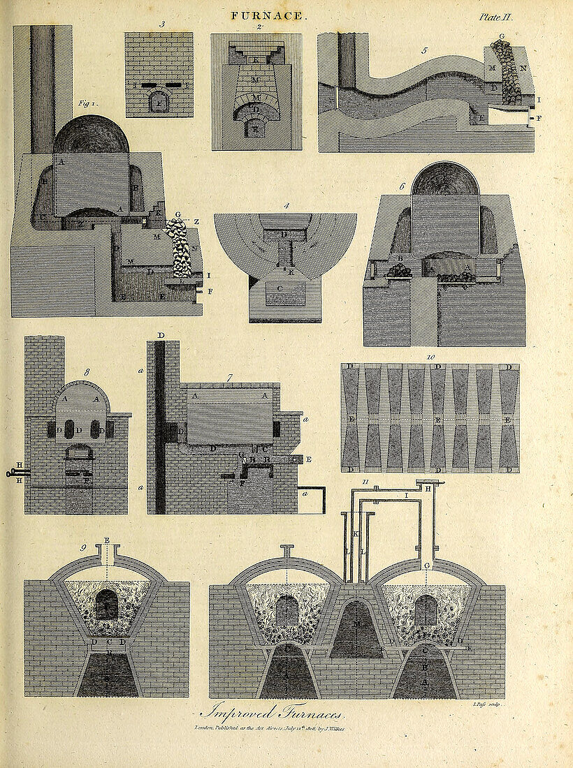 Improved furnace design, illustration