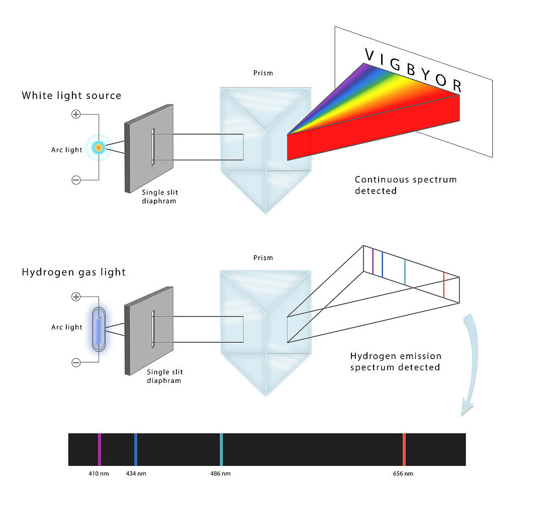 Single slit diffraction of light and hydrogen, illustration
