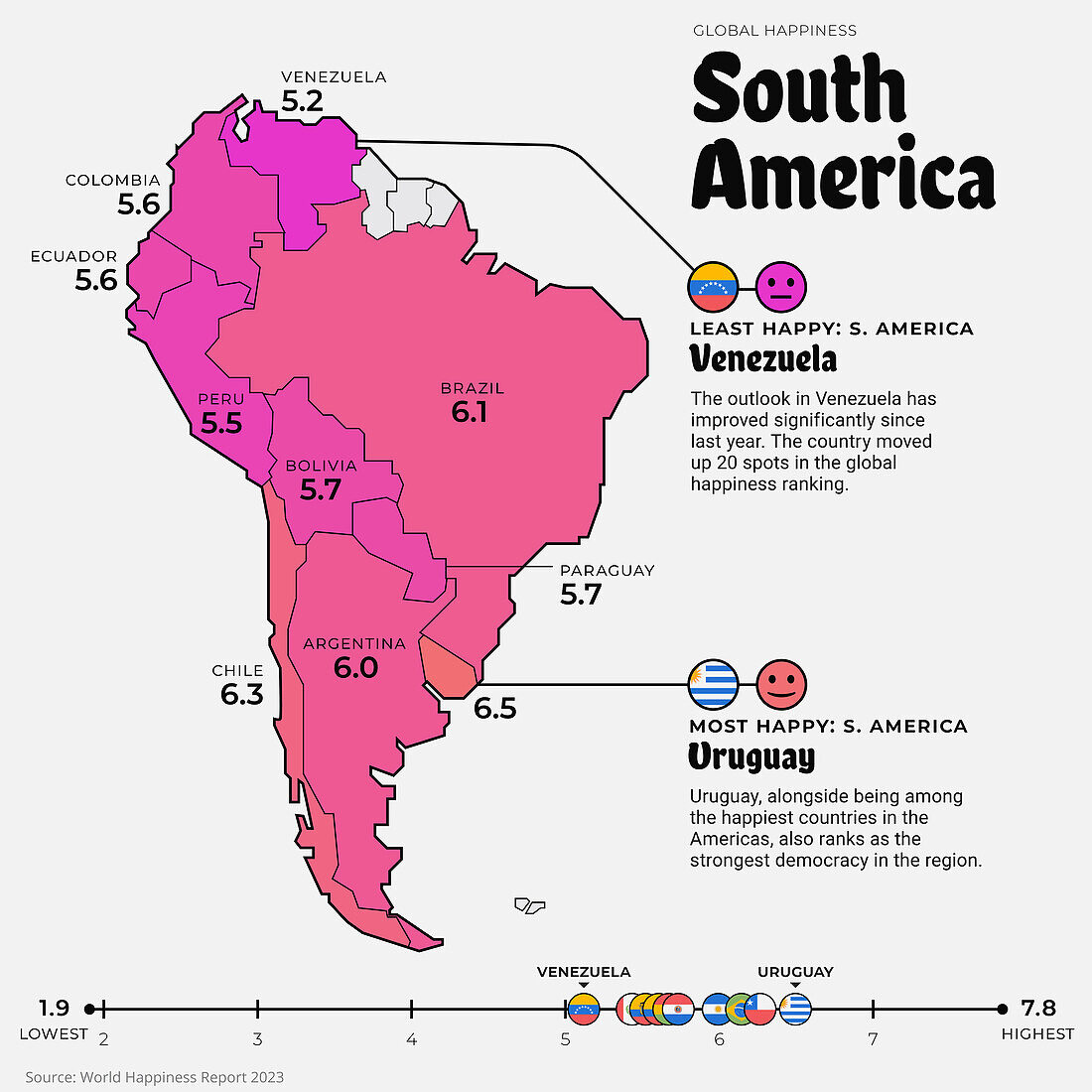 South America happiness index, 2023, illustration