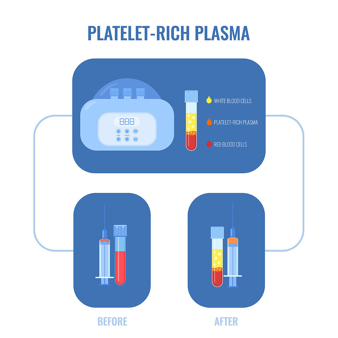 Blood plasma, conceptual illustration
