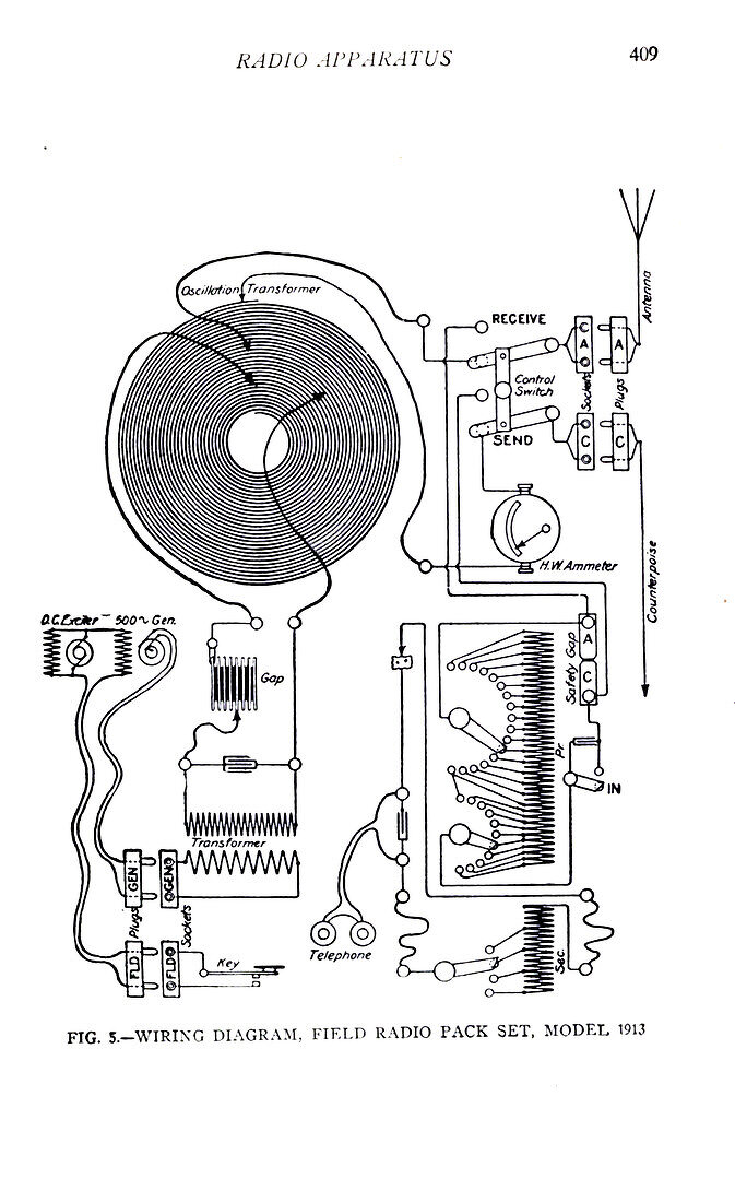 Wiring diagram for field radio pack set, illustration