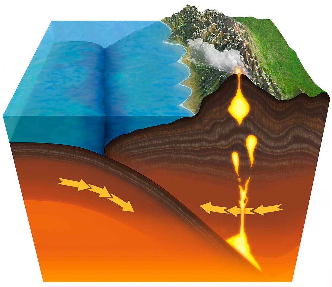 Tectonics - Ocean-Continent Collision