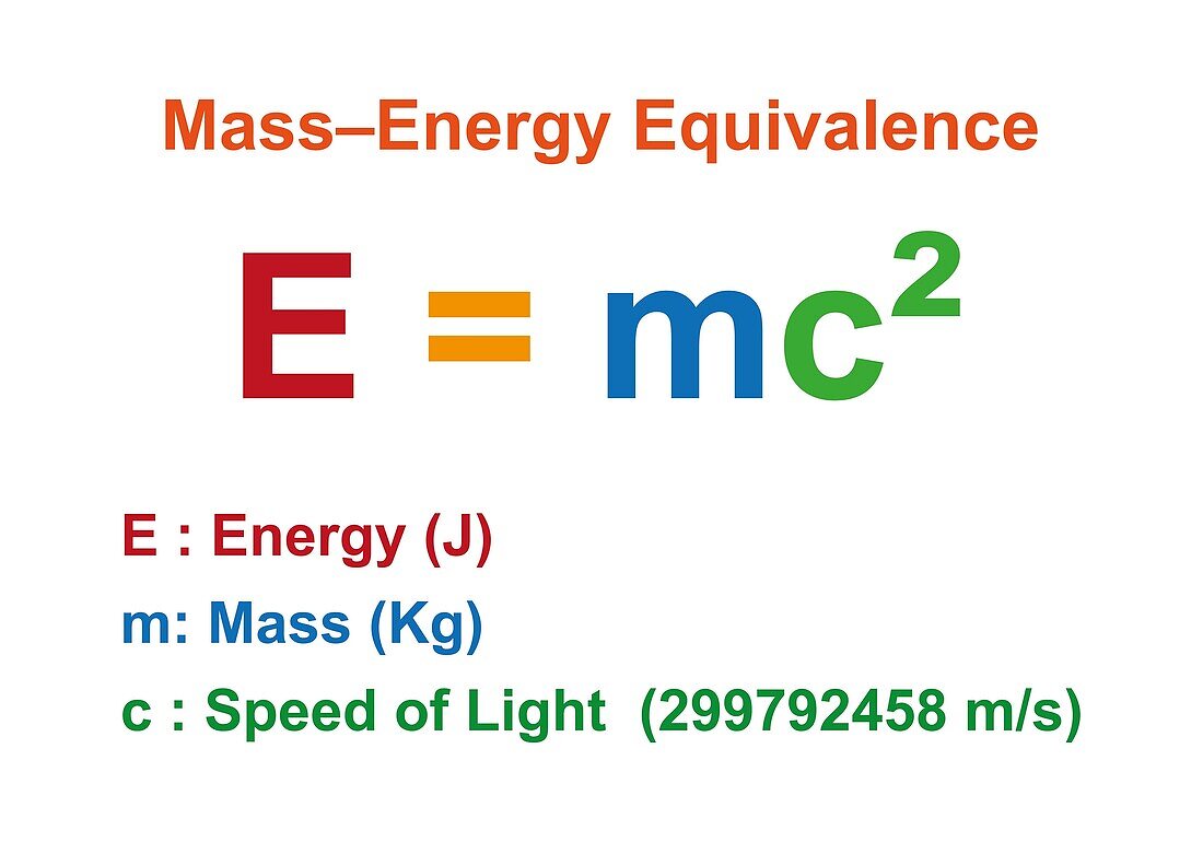 Mass energy equivalence, illustration