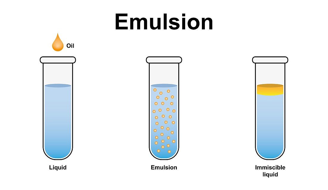 Emulsification, illustration