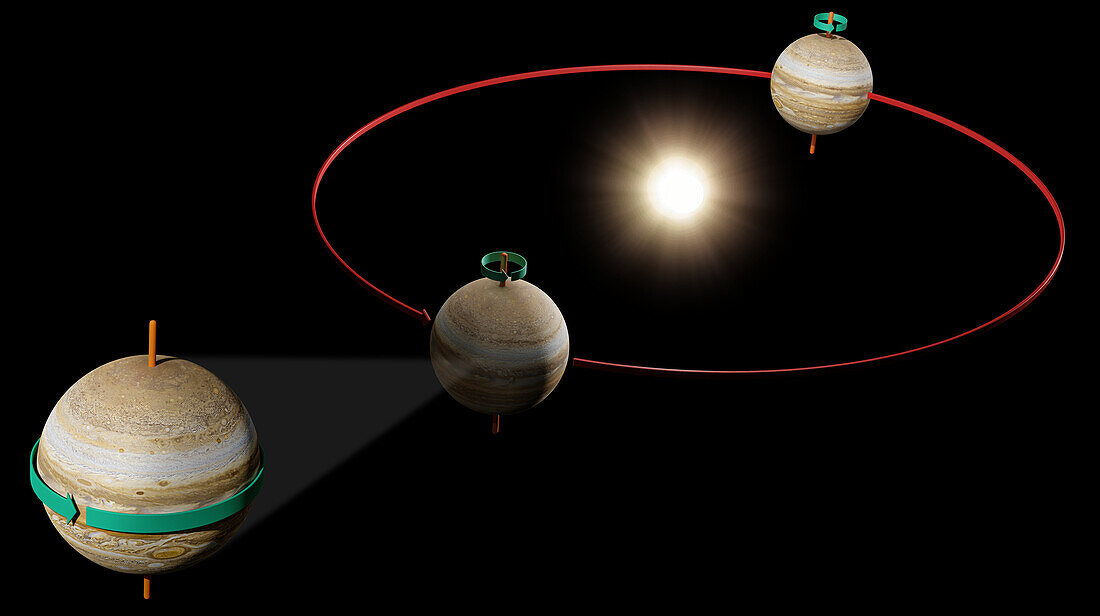 Jupiter's orbit, illustration
