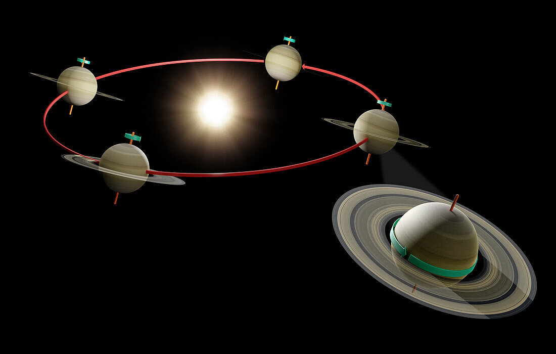 Saturn's orbit, illustration