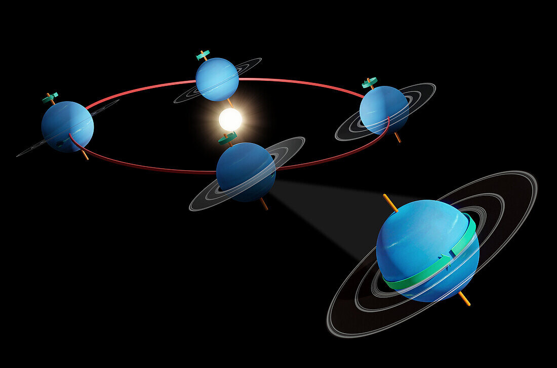 Neptune's orbit, illustration