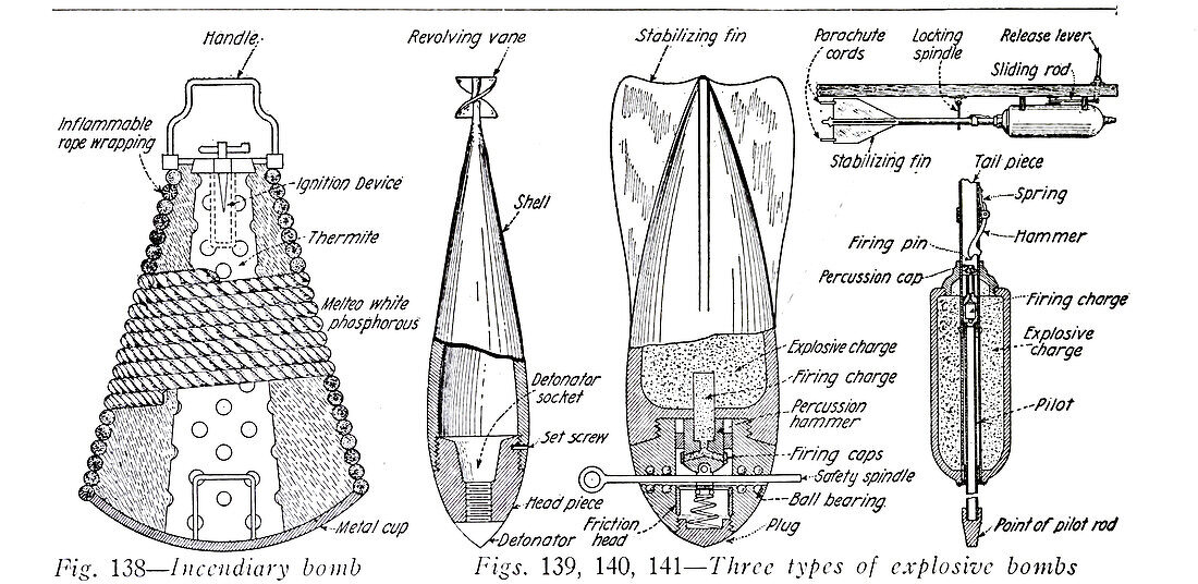 Types of bombs, illustration