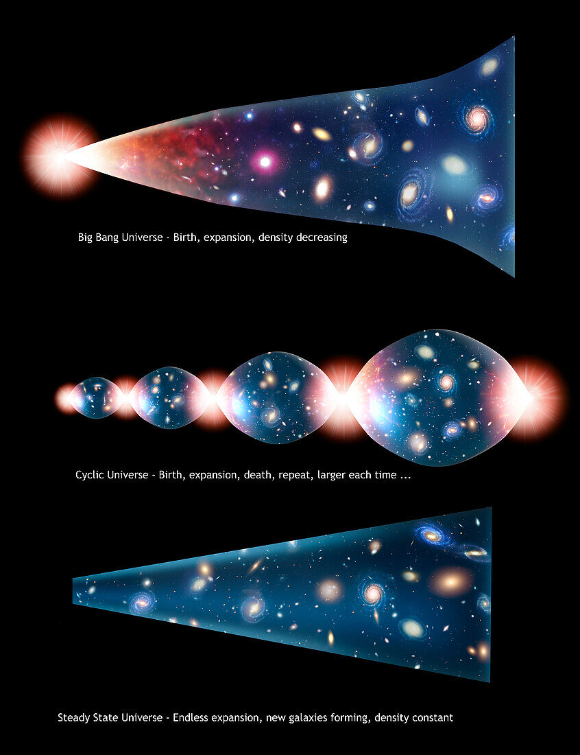 Theories of the origin and nature of the Universe, illustration