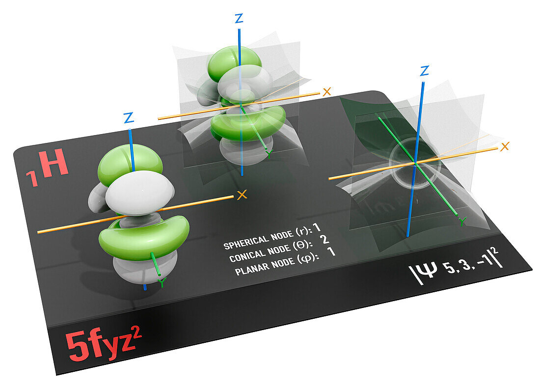 5fyz2 electron orbital, illustration