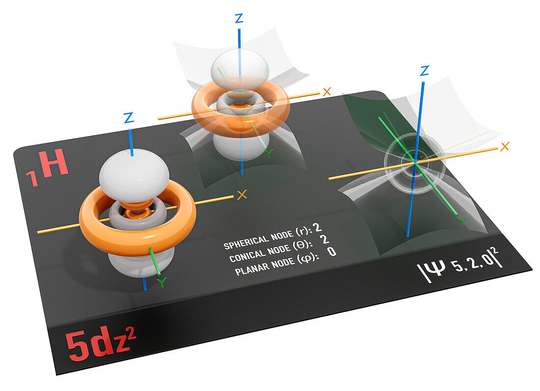 5dz2 electron orbital, illustration