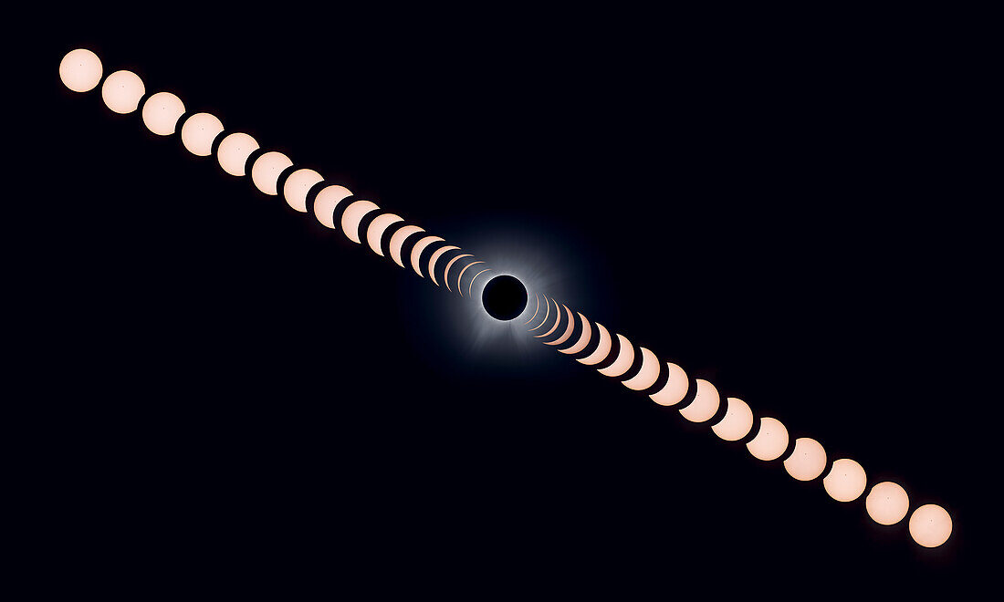 This is a composite showing the complete sequence of the April 8, 2024 eclipse of the Sun, from first contact (at upper left) to last contact (at lower right), with totality at mid-eclipse in the middle.