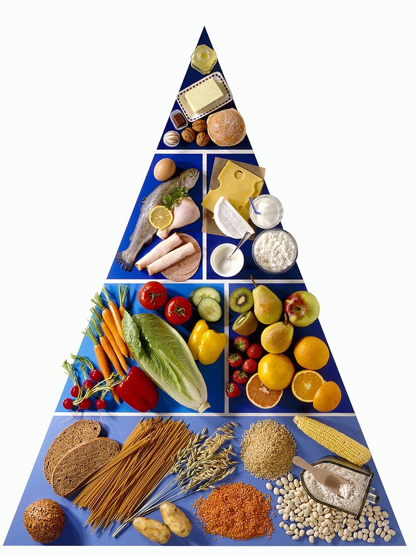 Nahrungsmittelpyramide für Diabetiker