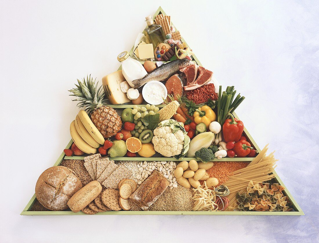 Nahrungsmittelpyramide für eine ausgewogene Ernährung