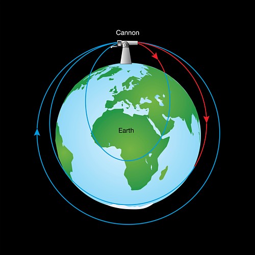 Orbital Photos Science Photo Library