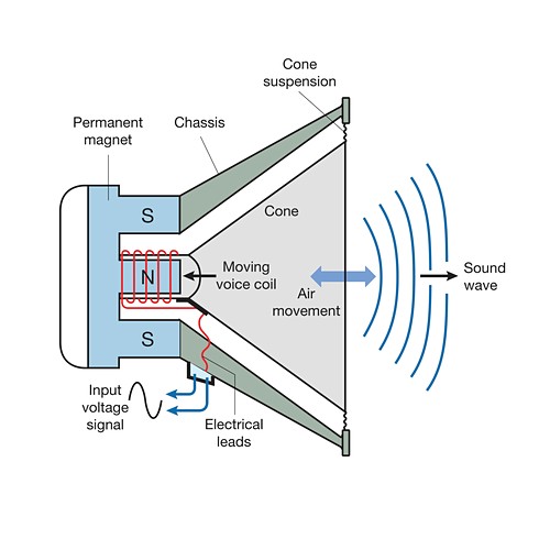 Elektromagnetische Bilder Science Photo Library