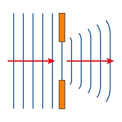 diffraction waves picture