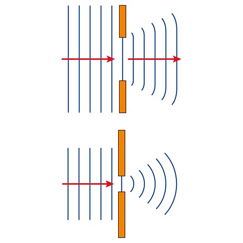 application of diffraction of sound waves