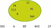 Brainteaser, Intelligenzübung logisches Denken, Zahlen