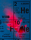 Helium-Neon elements as laser on periodic table