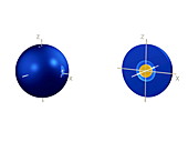 2s electron orbital