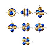 4f electron orbitals,cubic set