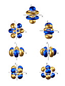 5f electron orbitals,general set